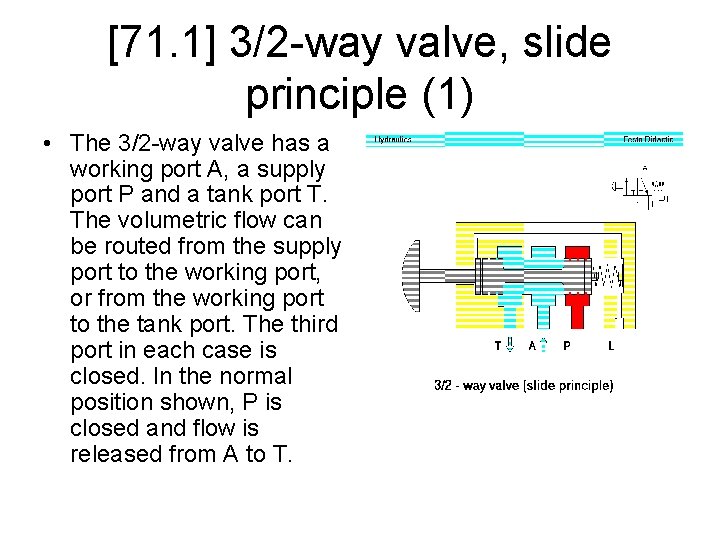 [71. 1] 3/2 -way valve, slide principle (1) • The 3/2 -way valve has