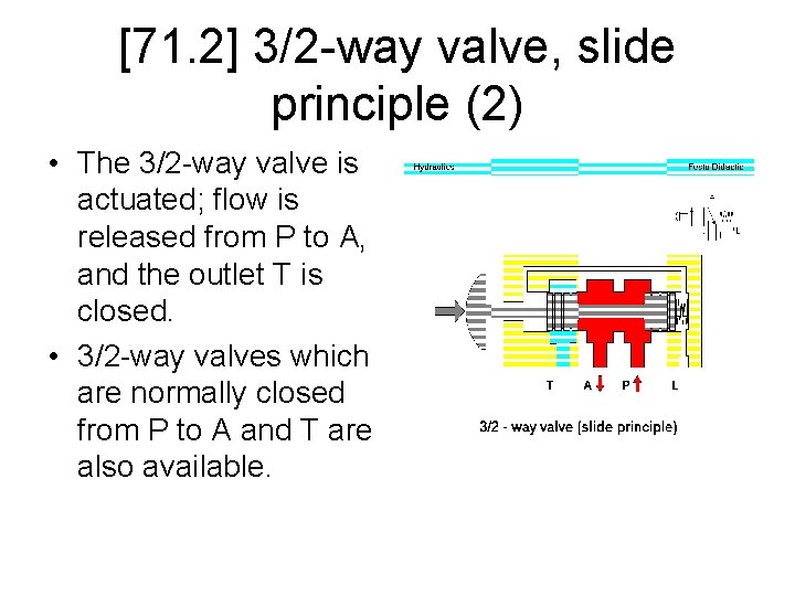 [71. 2] 3/2 -way valve, slide principle (2) • The 3/2 -way valve is
