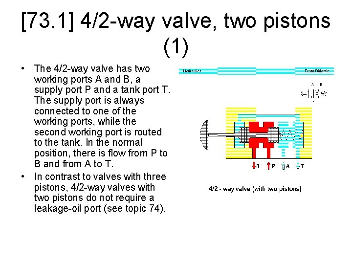 [73. 1] 4/2 -way valve, two pistons (1) • The 4/2 -way valve has