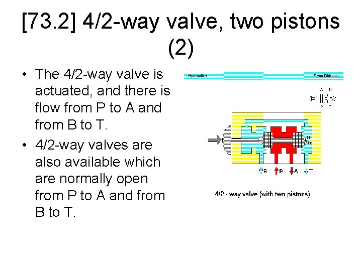 [73. 2] 4/2 -way valve, two pistons (2) • The 4/2 -way valve is