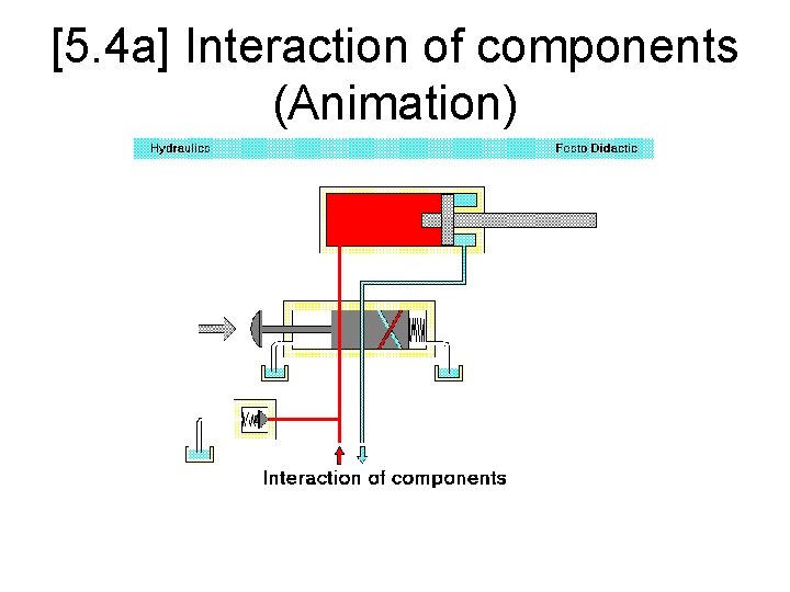 [5. 4 a] Interaction of components (Animation) 