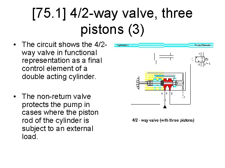 [75. 1] 4/2 -way valve, three pistons (3) • The circuit shows the 4/2