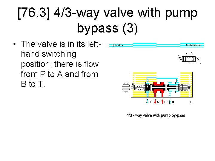 [76. 3] 4/3 -way valve with pump bypass (3) • The valve is in