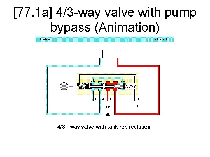 [77. 1 a] 4/3 -way valve with pump bypass (Animation) 