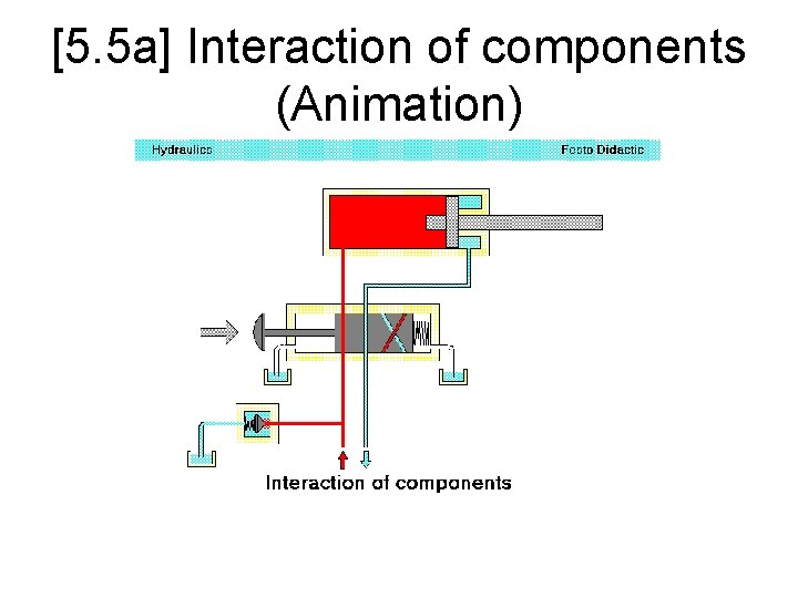 [5. 5 a] Interaction of components (Animation) 