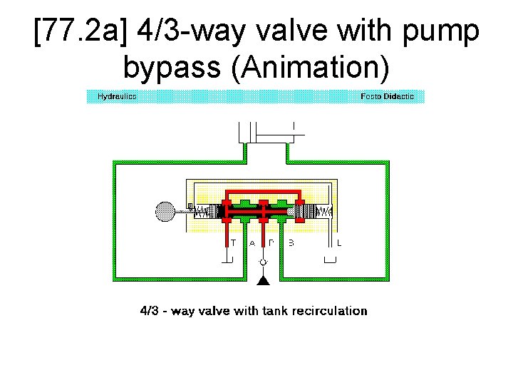 [77. 2 a] 4/3 -way valve with pump bypass (Animation) 