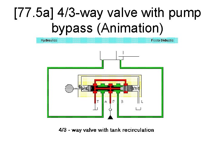 [77. 5 a] 4/3 -way valve with pump bypass (Animation) 