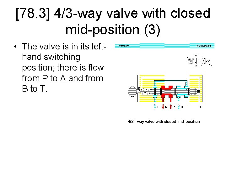 [78. 3] 4/3 -way valve with closed mid-position (3) • The valve is in