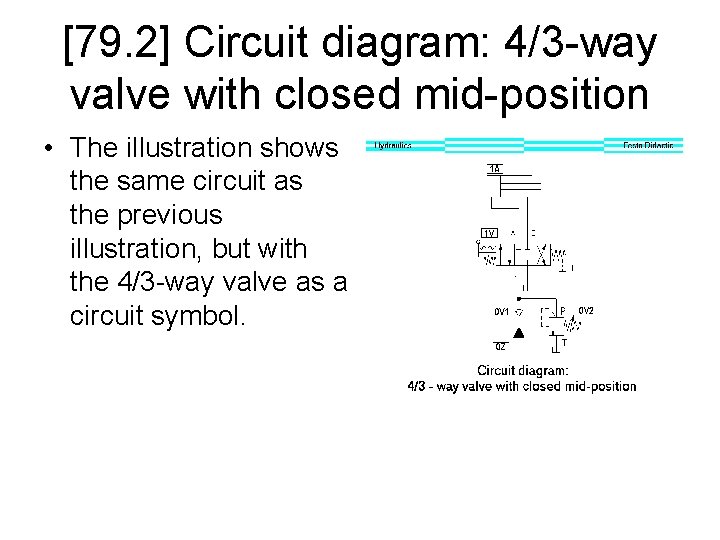 [79. 2] Circuit diagram: 4/3 -way valve with closed mid-position • The illustration shows