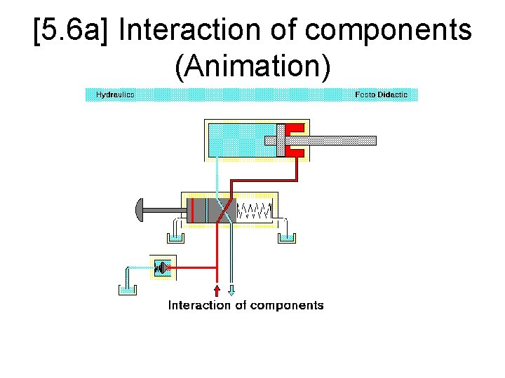 [5. 6 a] Interaction of components (Animation) 