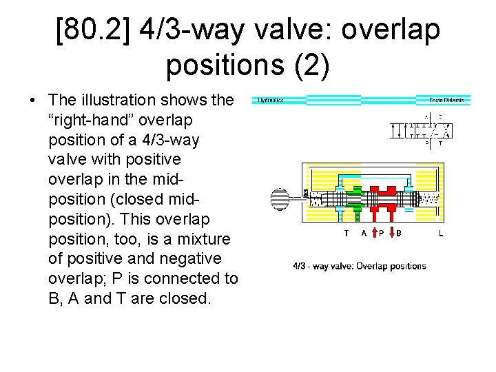 [80. 2] 4/3 -way valve: overlap positions (2) • The illustration shows the “right-hand”