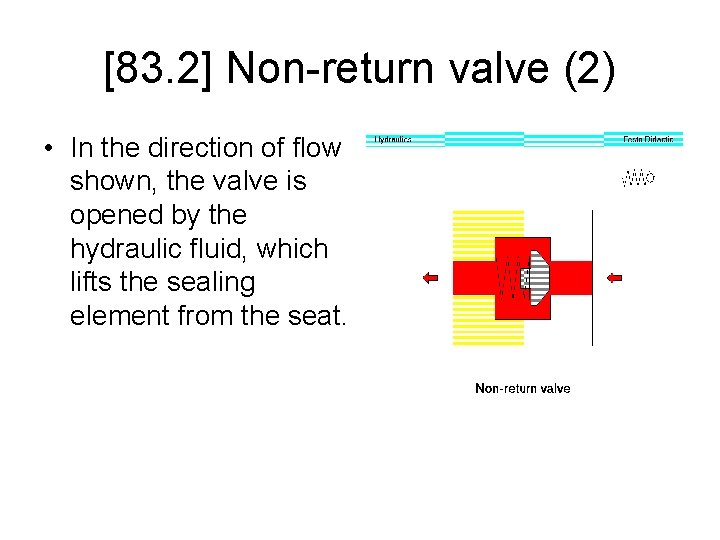 [83. 2] Non-return valve (2) • In the direction of flow shown, the valve