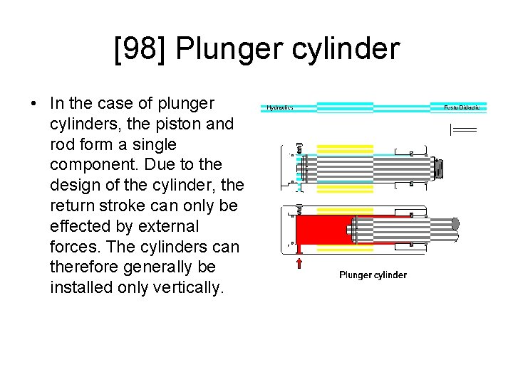 [98] Plunger cylinder • In the case of plunger cylinders, the piston and rod