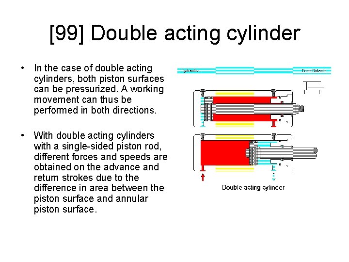 [99] Double acting cylinder • In the case of double acting cylinders, both piston