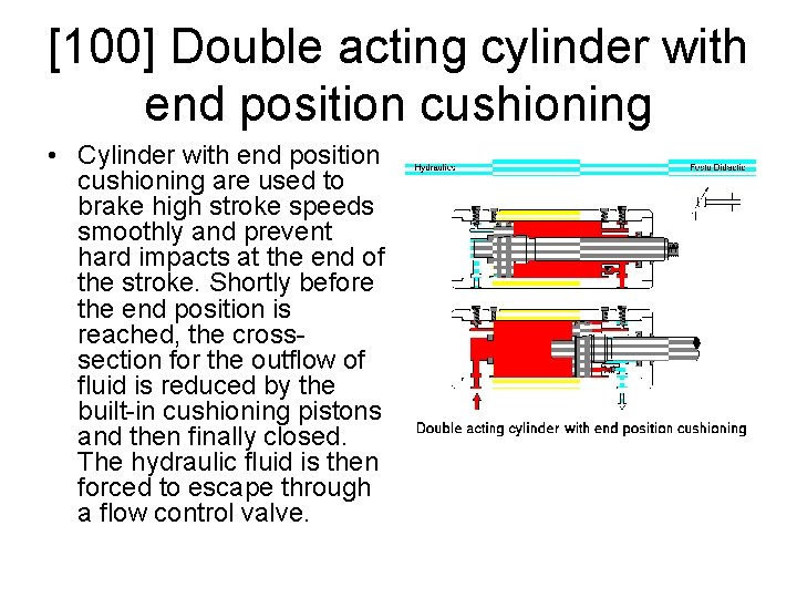 [100] Double acting cylinder with end position cushioning • Cylinder with end position cushioning