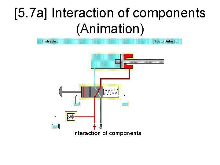 [5. 7 a] Interaction of components (Animation) 