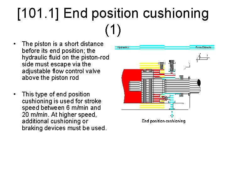 [101. 1] End position cushioning (1) • The piston is a short distance before