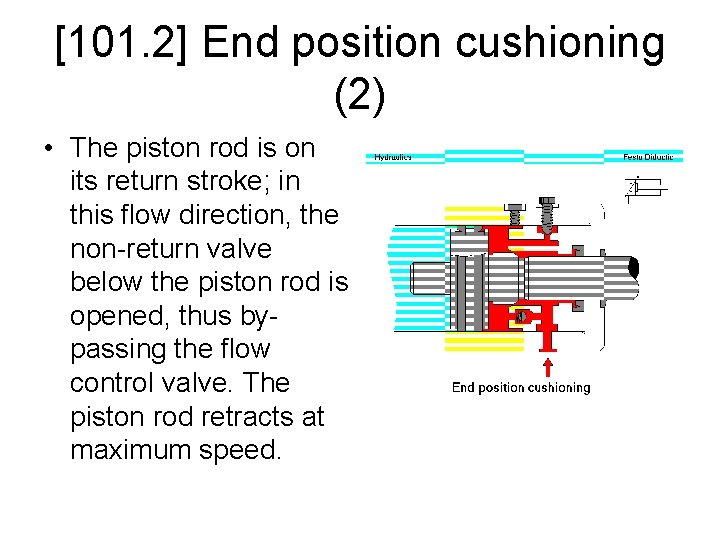 [101. 2] End position cushioning (2) • The piston rod is on its return