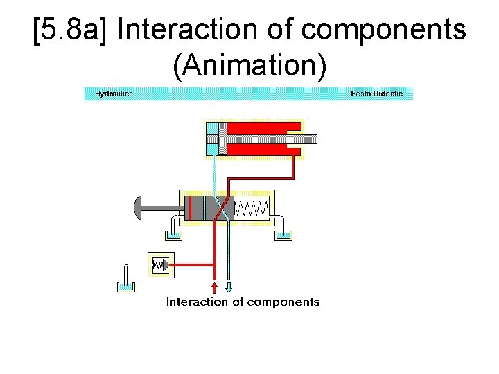 [5. 8 a] Interaction of components (Animation) 