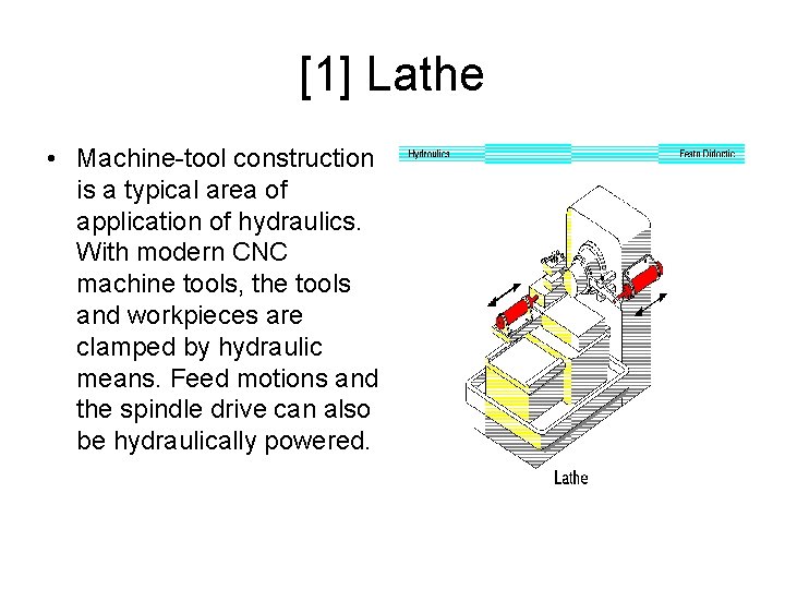 [1] Lathe • Machine-tool construction is a typical area of application of hydraulics. With
