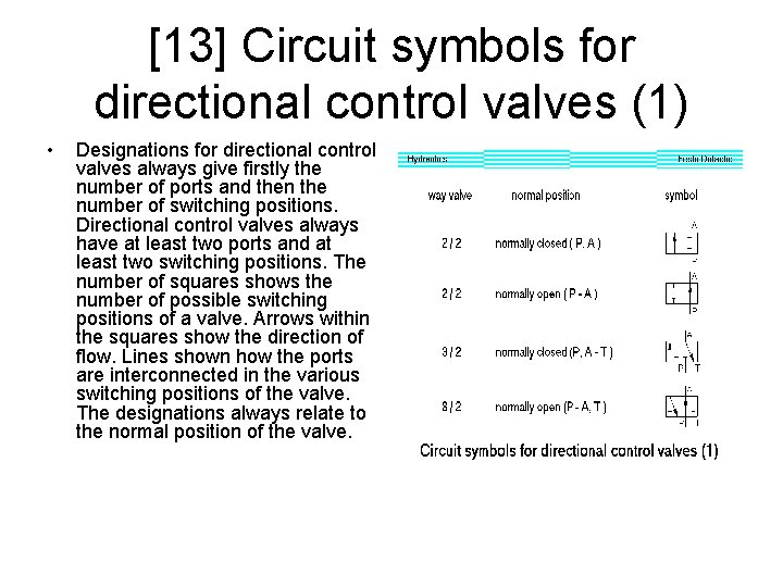 [13] Circuit symbols for directional control valves (1) • Designations for directional control valves