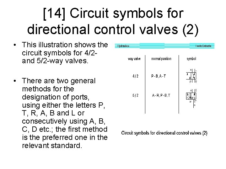 [14] Circuit symbols for directional control valves (2) • This illustration shows the circuit