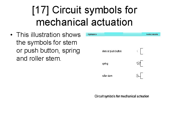 [17] Circuit symbols for mechanical actuation • This illustration shows the symbols for stem
