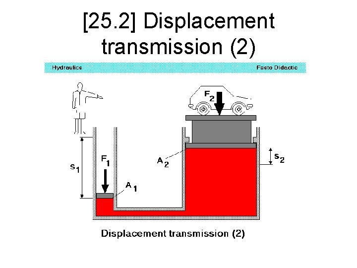 [25. 2] Displacement transmission (2) 