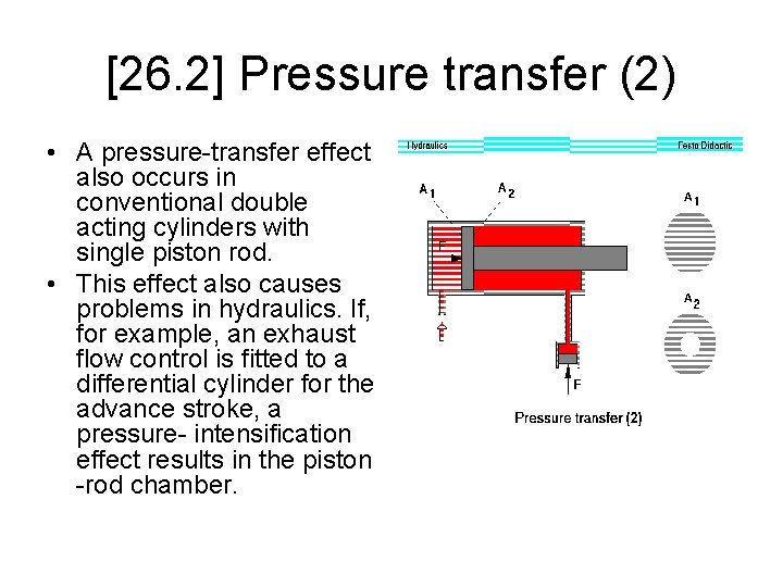 [26. 2] Pressure transfer (2) • A pressure-transfer effect also occurs in conventional double