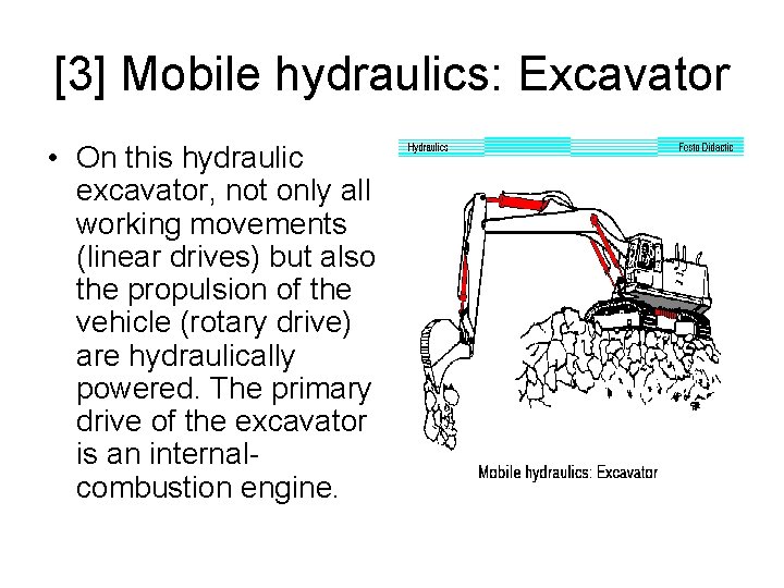 [3] Mobile hydraulics: Excavator • On this hydraulic excavator, not only all working movements
