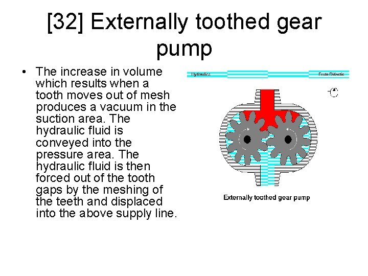 [32] Externally toothed gear pump • The increase in volume which results when a
