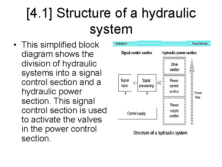 [4. 1] Structure of a hydraulic system • This simplified block diagram shows the