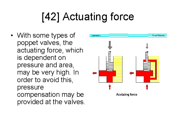 [42] Actuating force • With some types of poppet valves, the actuating force, which