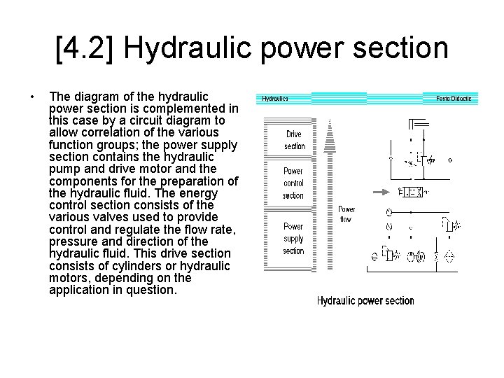 [4. 2] Hydraulic power section • The diagram of the hydraulic power section is