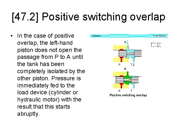 [47. 2] Positive switching overlap • In the case of positive overlap, the left-hand