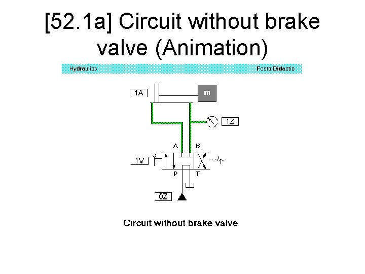 [52. 1 a] Circuit without brake valve (Animation) 