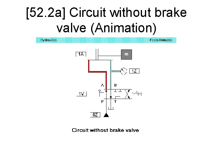 [52. 2 a] Circuit without brake valve (Animation) 