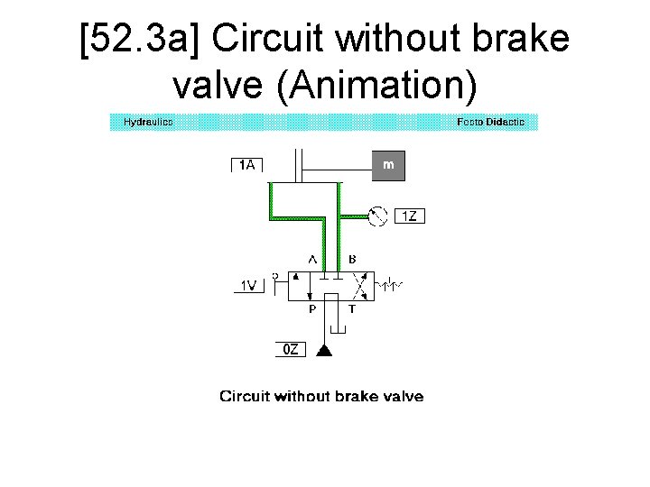 [52. 3 a] Circuit without brake valve (Animation) 