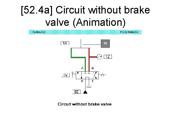 [52. 4 a] Circuit without brake valve (Animation) 