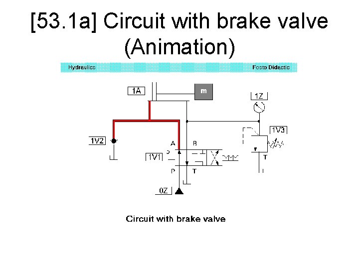 [53. 1 a] Circuit with brake valve (Animation) 