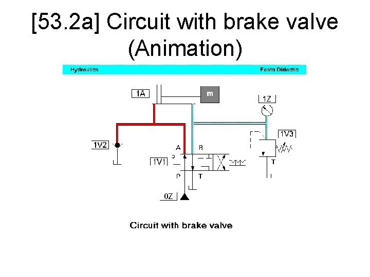 [53. 2 a] Circuit with brake valve (Animation) 