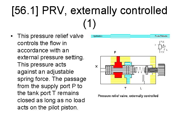[56. 1] PRV, externally controlled (1) • This pressure relief valve controls the flow