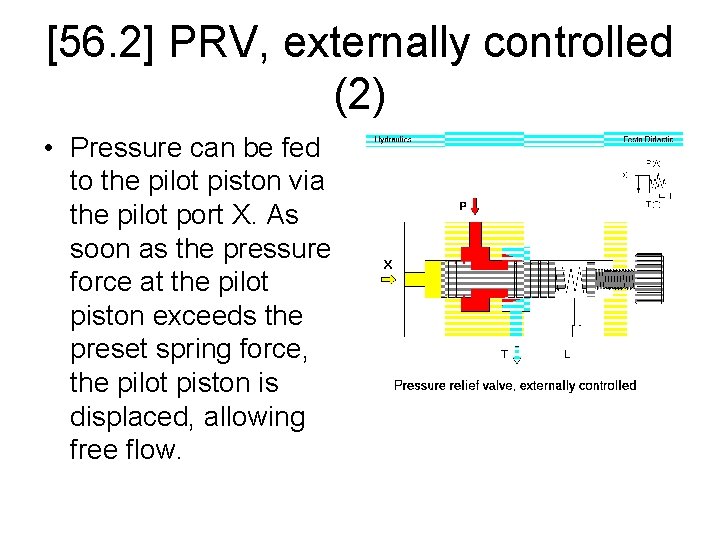 [56. 2] PRV, externally controlled (2) • Pressure can be fed to the pilot