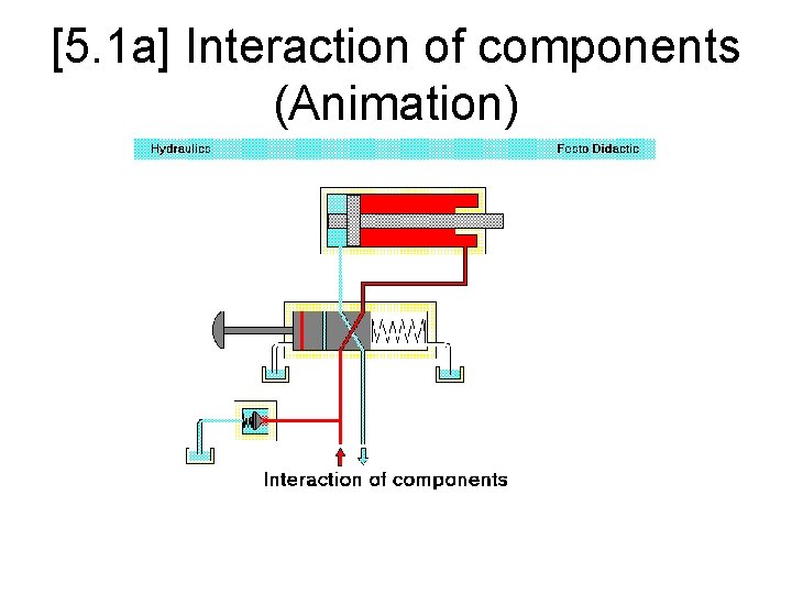 [5. 1 a] Interaction of components (Animation) 
