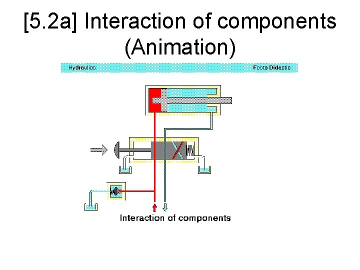 [5. 2 a] Interaction of components (Animation) 