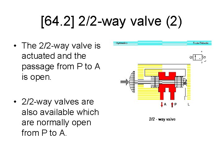 [64. 2] 2/2 -way valve (2) • The 2/2 -way valve is actuated and