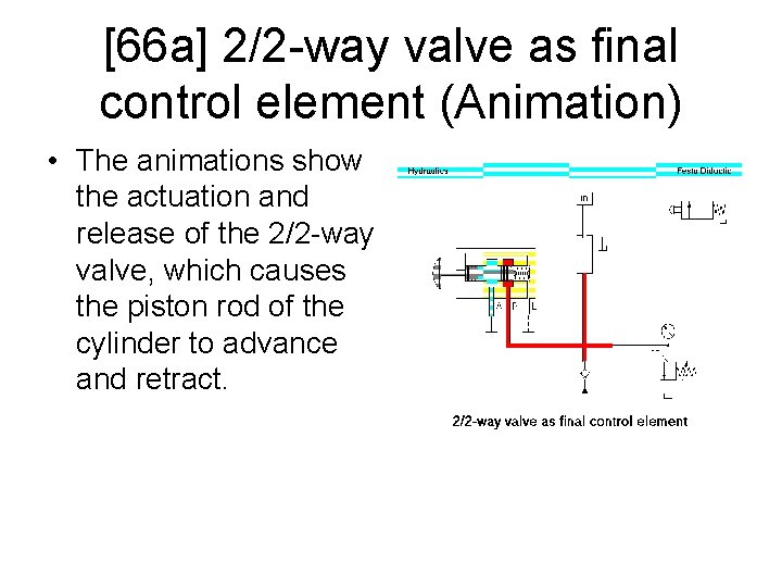 [66 a] 2/2 -way valve as final control element (Animation) • The animations show