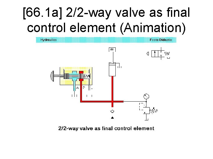 [66. 1 a] 2/2 -way valve as final control element (Animation) 