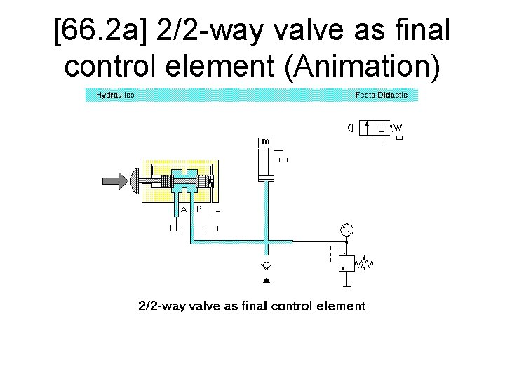 [66. 2 a] 2/2 -way valve as final control element (Animation) 