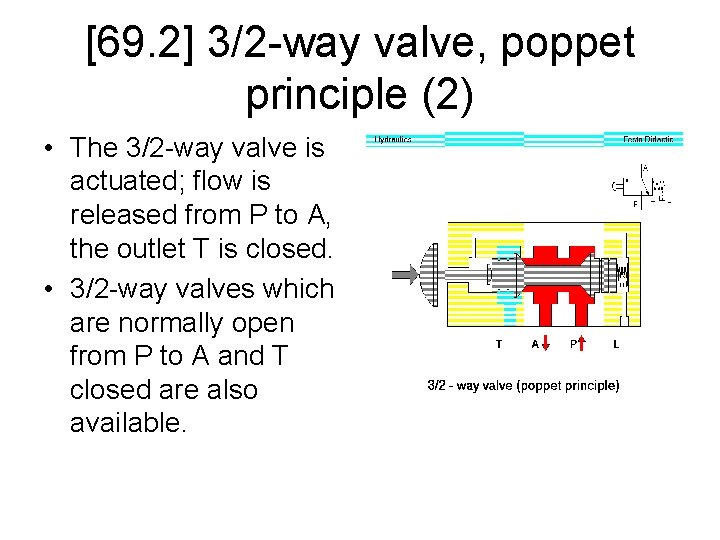 [69. 2] 3/2 -way valve, poppet principle (2) • The 3/2 -way valve is